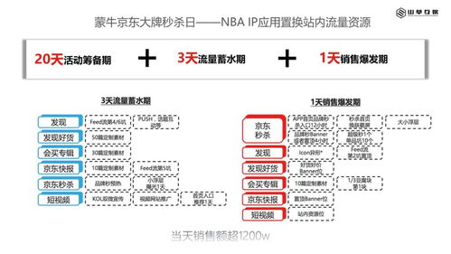 浅谈互联网内容营销