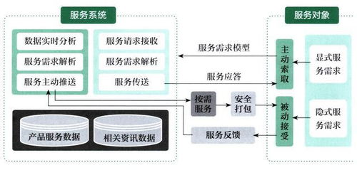 如何借助工业互联网平台实现智能智造