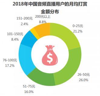 产品分析 互联网后半场,综合性发展战略下的喜马拉雅